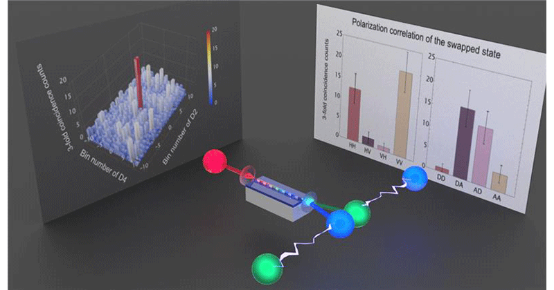 World’s First Demonstration of Entanglement Swapping Using Sum-Frequency Generation Between Single Photons