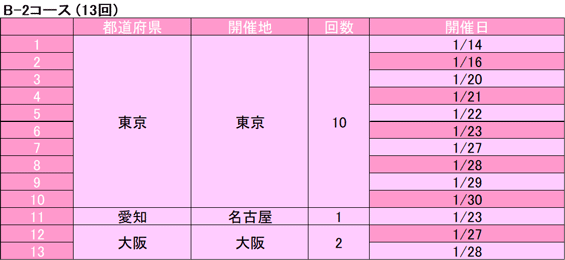 B-2コース 開催日程