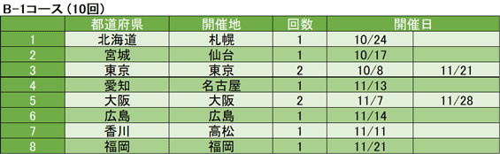 B-1コース 開催日程