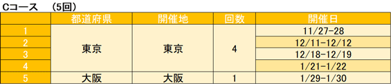 Cコース 開催日程
