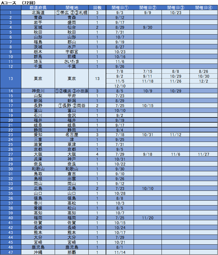 Aコース 開催日程