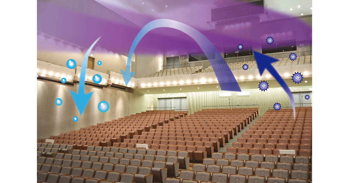 世界初、コンサートホール規模の大空間中の浮遊ウイルスを安全かつ高速に不活性化する深紫外LED大空間殺菌システムの開発に成功