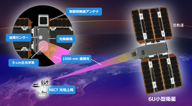 光無線通信のイメージ画像